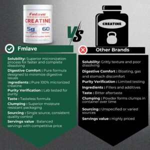 Creatine Monohydrate Powder Muscle gain (Micronized) 5g per serv 300g Unflavored